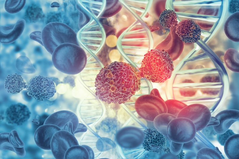 Most Common Cancers
